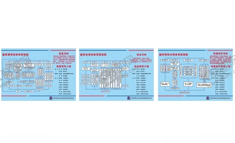 编号：57487306252139194761【酷图网】源文件下载-质量保证体系框架图