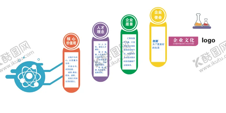 编号：41583604192250122003【酷图网】源文件下载-医药文化墙