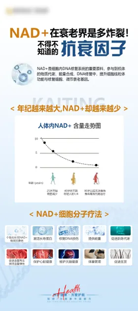 NAD 抗衰海报