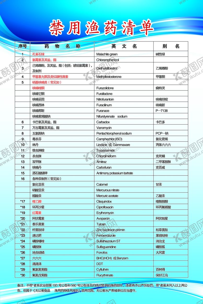 编号：11561406251451065936【酷图网】源文件下载-禁用鱼药清单