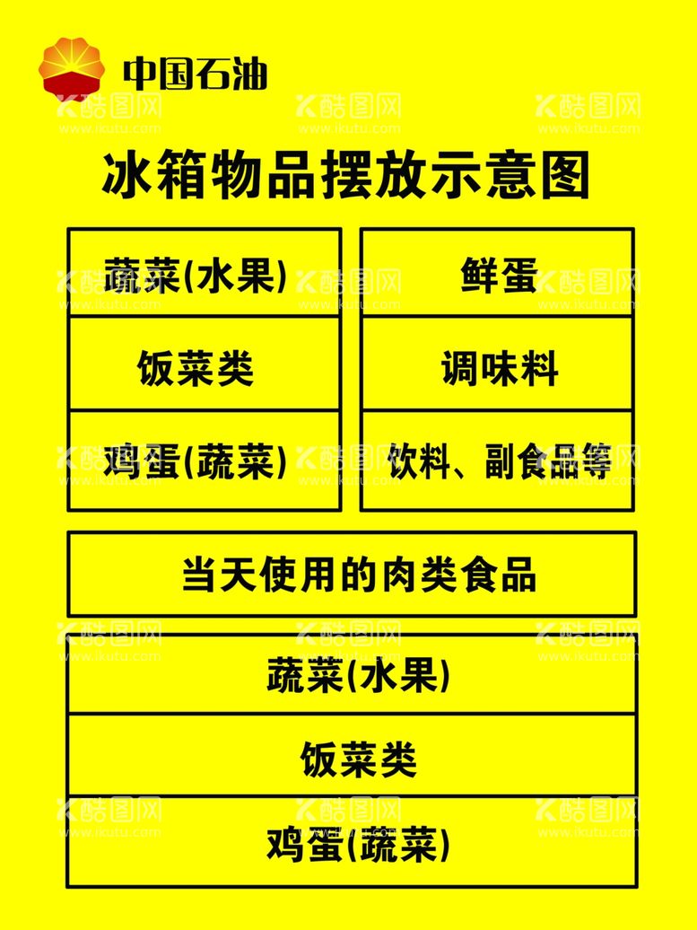 编号：60338812220819117399【酷图网】源文件下载-冰箱物品摆放示意图