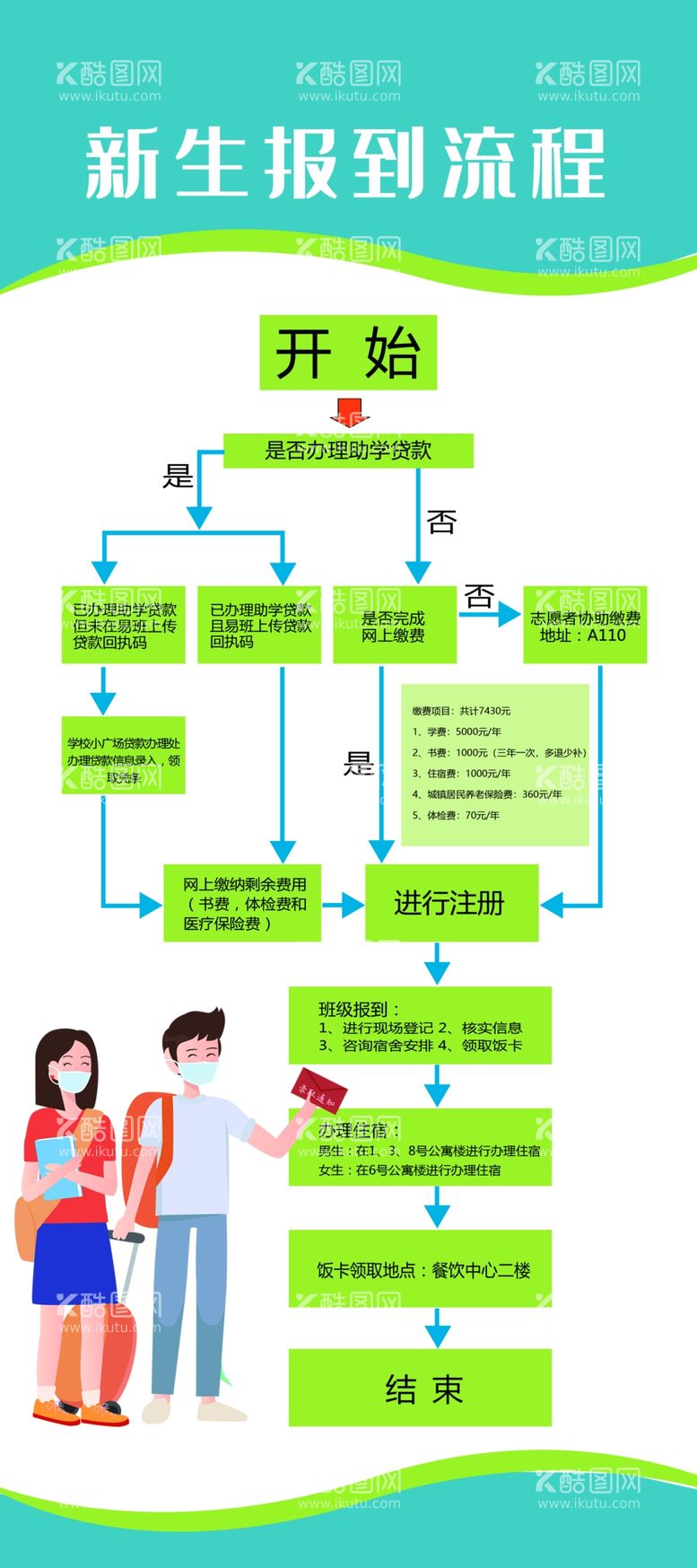 编号：49248511232131268235【酷图网】源文件下载-新手报道流程