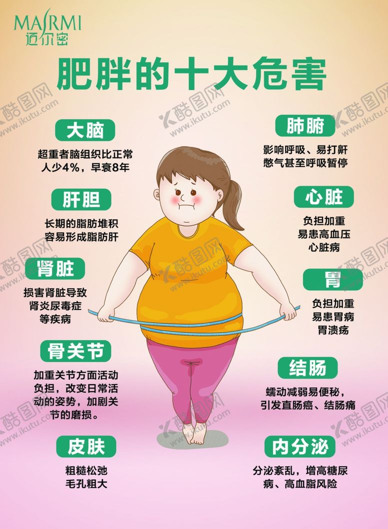 编号：19885204040019332869【酷图网】源文件下载-肥胖危害图示