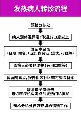 发热病人转诊流程