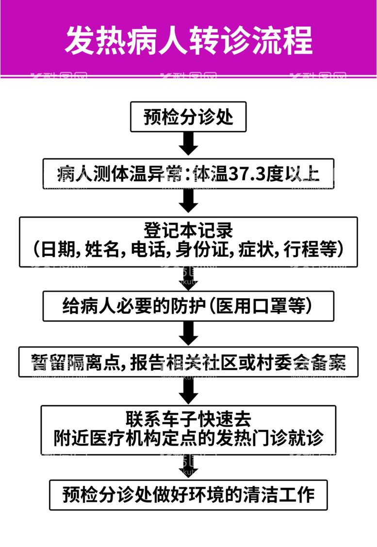 编号：24175512081318194900【酷图网】源文件下载-发热病人转诊流程