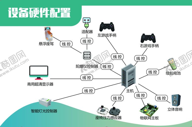 编号：78360102120243552277【酷图网】源文件下载-设备海报
