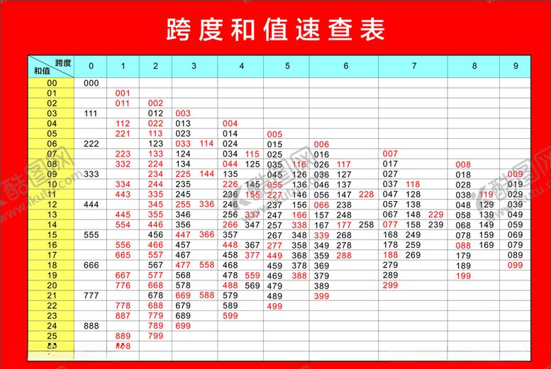 编号：71421705180812306943【酷图网】源文件下载-跨度和值表