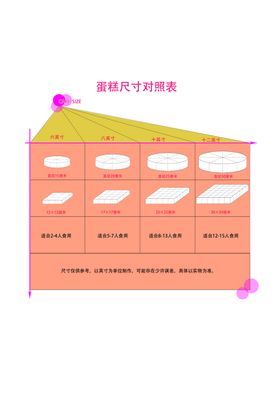 蛋糕尺寸对照表