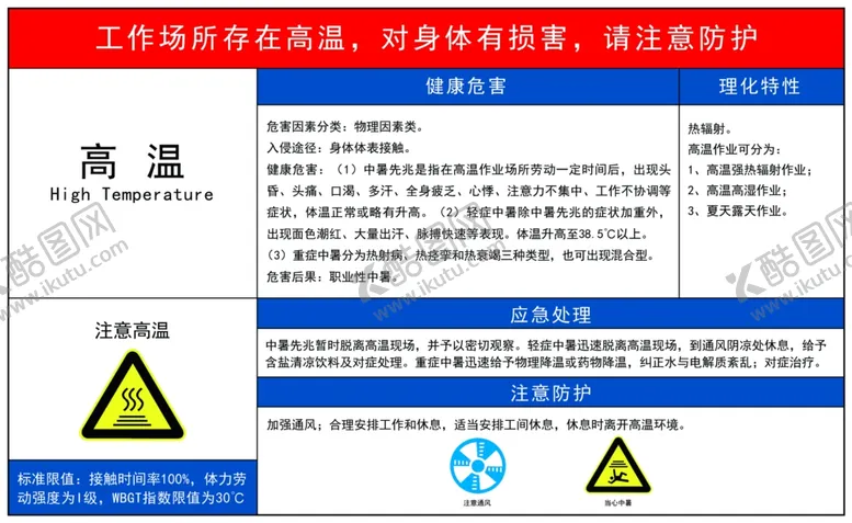 编号：53374802030525212356【酷图网】源文件下载-高温健康危害表格kt板