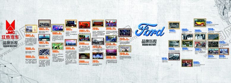 编号：95704102142235041892【酷图网】源文件下载-江铃福特历史墙
