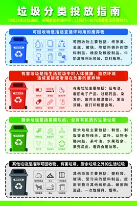 垃圾分类知识环保标语海报清理