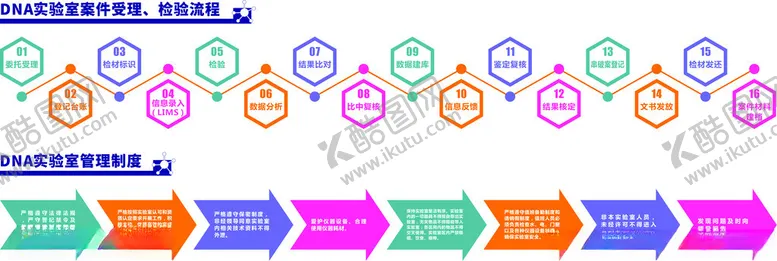 编号：35241202200000113228【酷图网】源文件下载-实验室管理制度流程