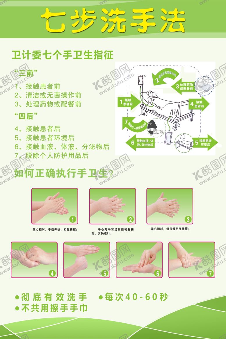编号：36037306271500169994【酷图网】源文件下载-七步洗手法