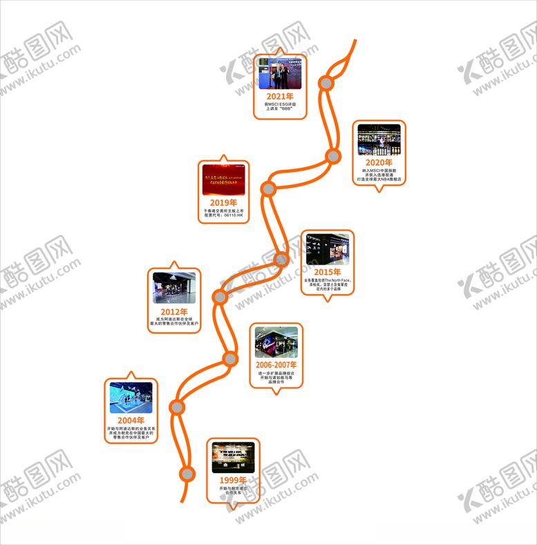 编号：65894501181637005249【酷图网】源文件下载-企业发展历程
