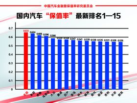 国内汽车保值率最新排名