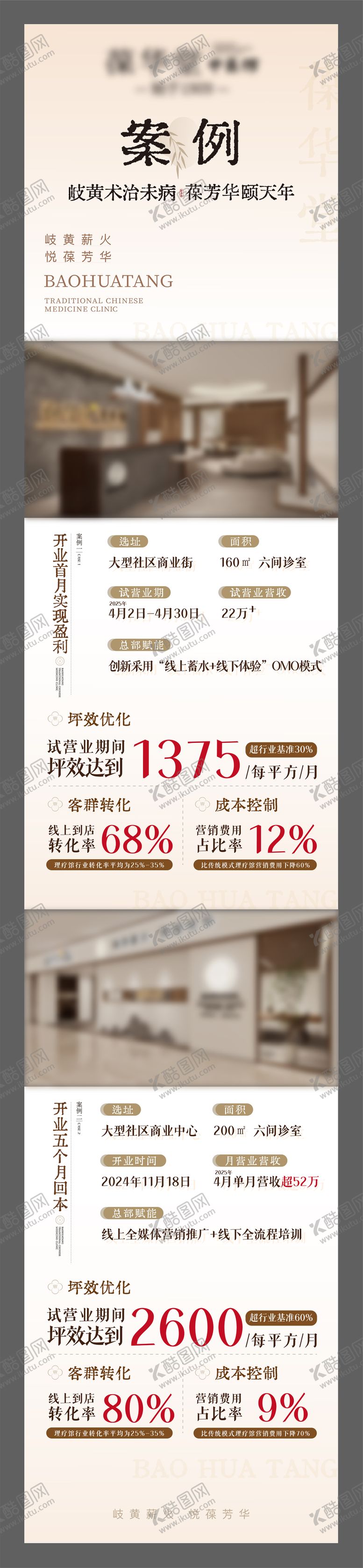 编号：33540009280509562819【酷图网】源文件下载-中医馆数据对比长图