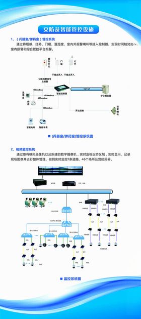 高级科技安防易拉宝