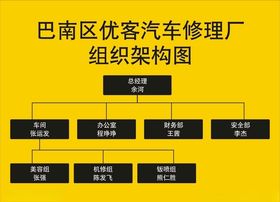 小拇指组织结构图