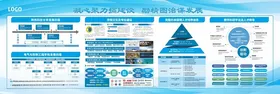 企业展板形象墙海报文化墙蓝色