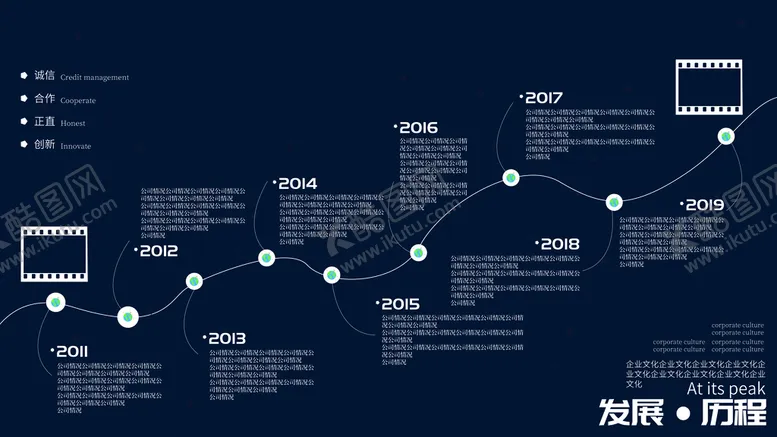 编号：28493009132138070238【酷图网】源文件下载-发展历程