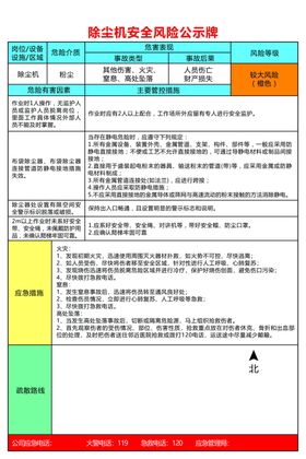 除尘机安全风险提示牌