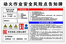 作业安全风险点告知牌