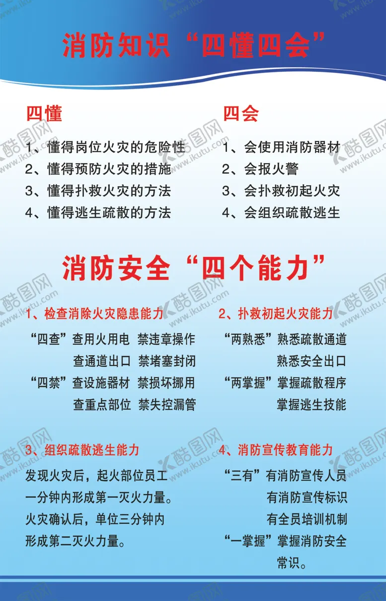 编号：74176506271833322462【酷图网】源文件下载-消防知识四懂四会