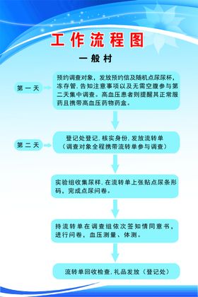 住户调查工作流程图制度