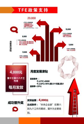 保险展板
