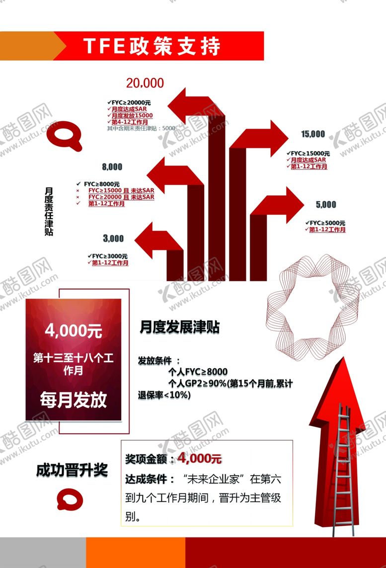 编号：21309507071951389223【酷图网】源文件下载-保险展板