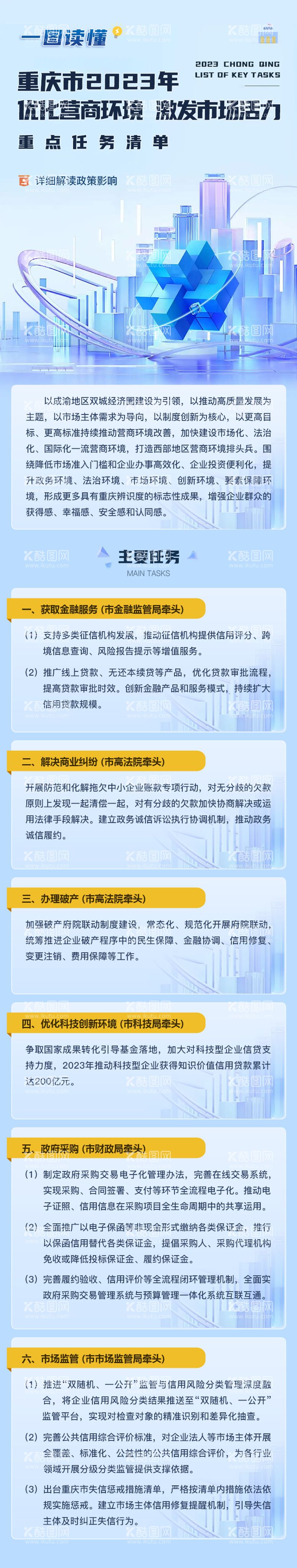 编号：74750712040436131649【酷图网】源文件下载-政策解读长图