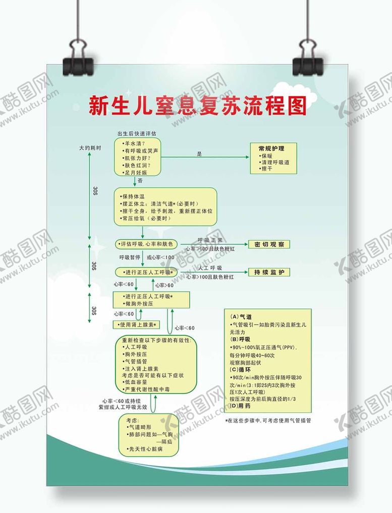 编号：85454012011807588817【酷图网】源文件下载-新生儿窒息复苏流程