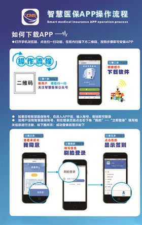 原创智慧医保海报