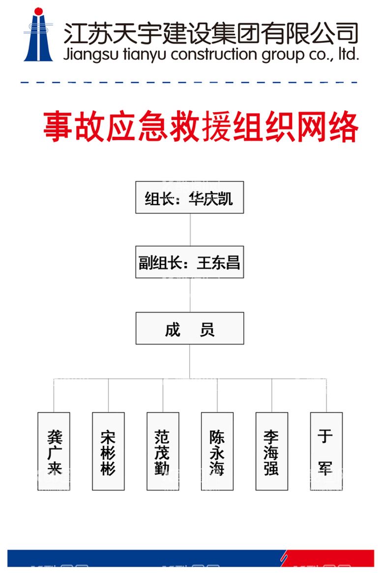 编号：78296510040504072349【酷图网】源文件下载-工地事故应急救援小组