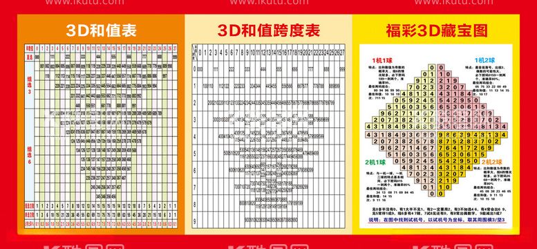 编号：77892712151717085055【酷图网】源文件下载-3D和值表