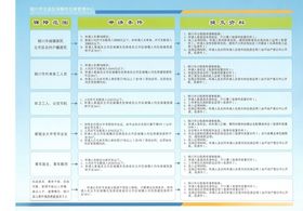 医疗政策