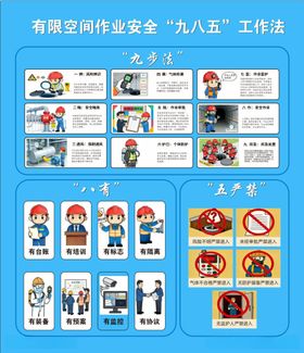 有限空间作业安全九八五工作法