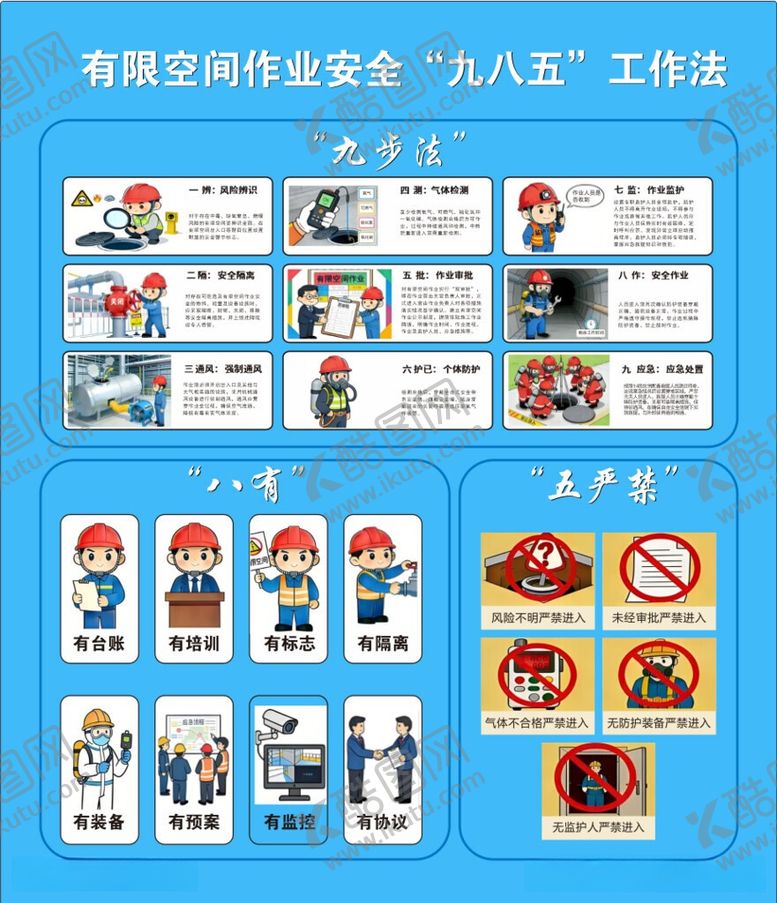 编号：79457906150836314109【酷图网】源文件下载-有限空间作业安全九八五工作法