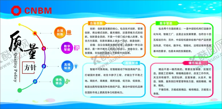 编号：28519009210901073408【酷图网】源文件下载-质量看板