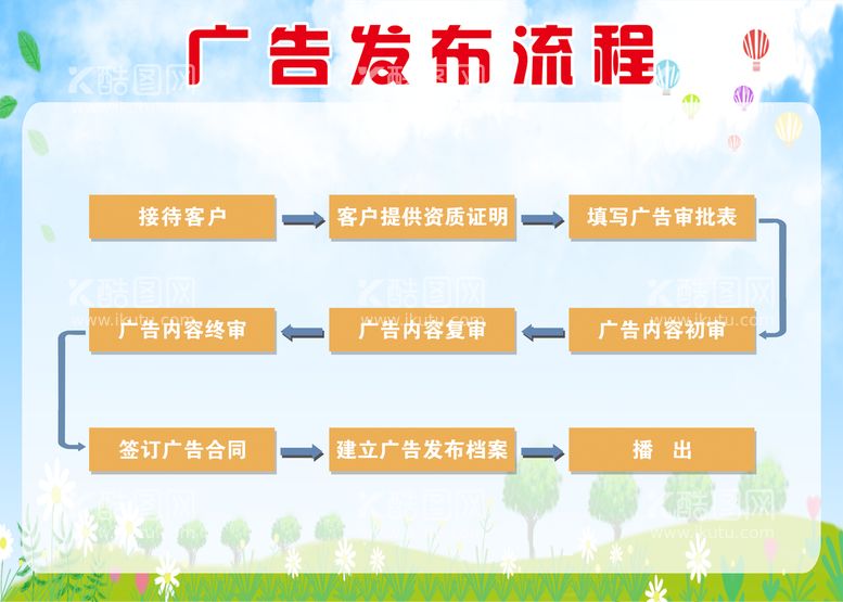 编号：23780609232157588465【酷图网】源文件下载-流程图