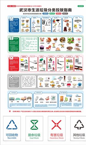 武汉市生活垃圾分类投放指南