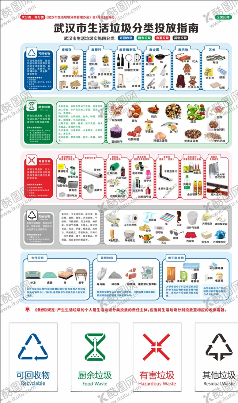 编号：29897506290037428948【酷图网】源文件下载-武汉市生活垃圾分类投放指南