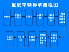 制度  电梯流程图