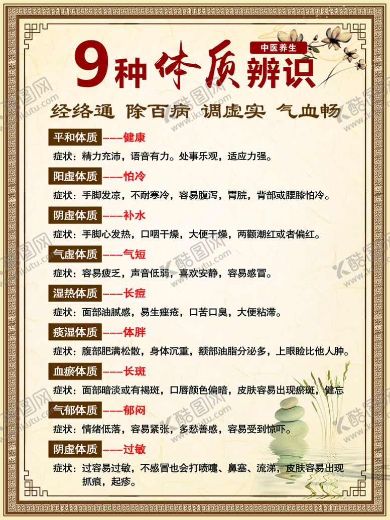 编号：70846509291819017853【酷图网】源文件下载-9种体质辨识