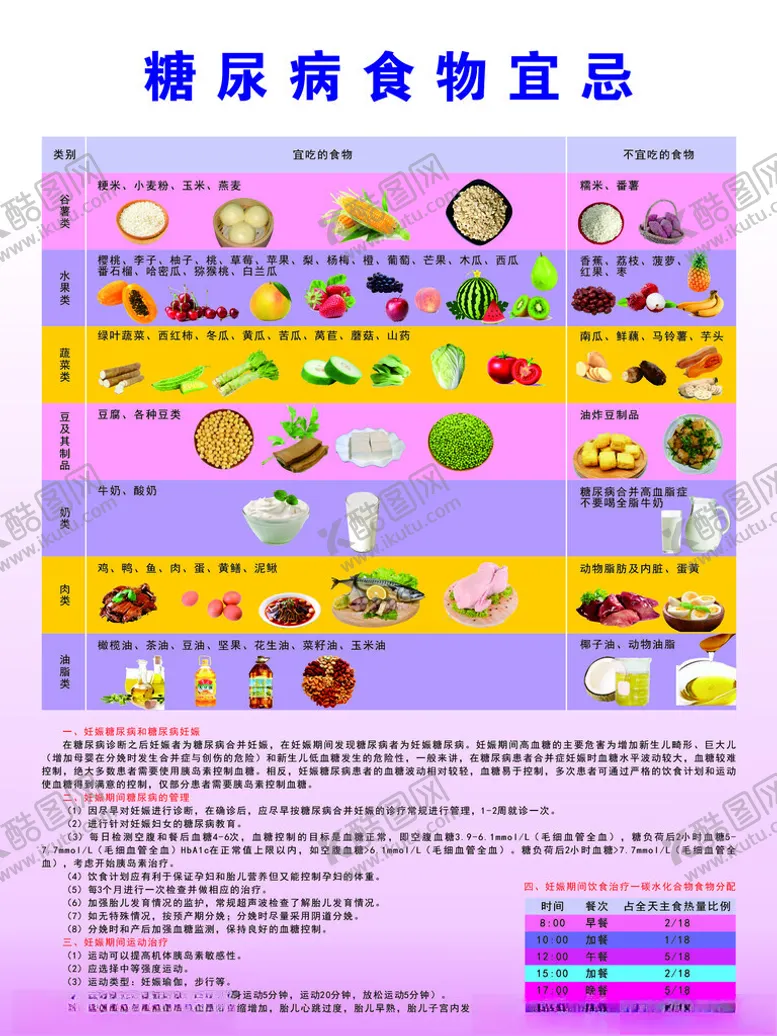 编号：40401102240908198815【酷图网】源文件下载-糖尿病食物宜忌