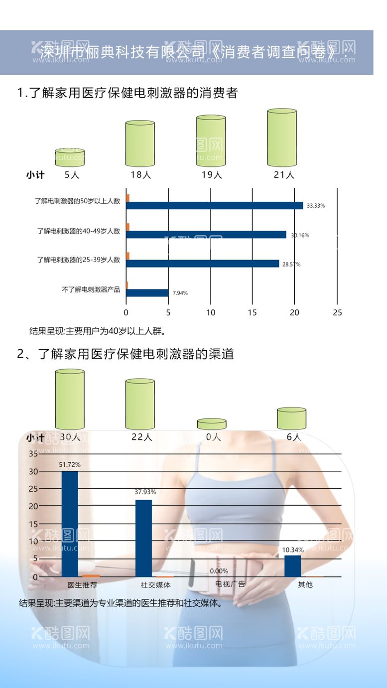 编号：63493411241757018054【酷图网】源文件下载-比例图海报