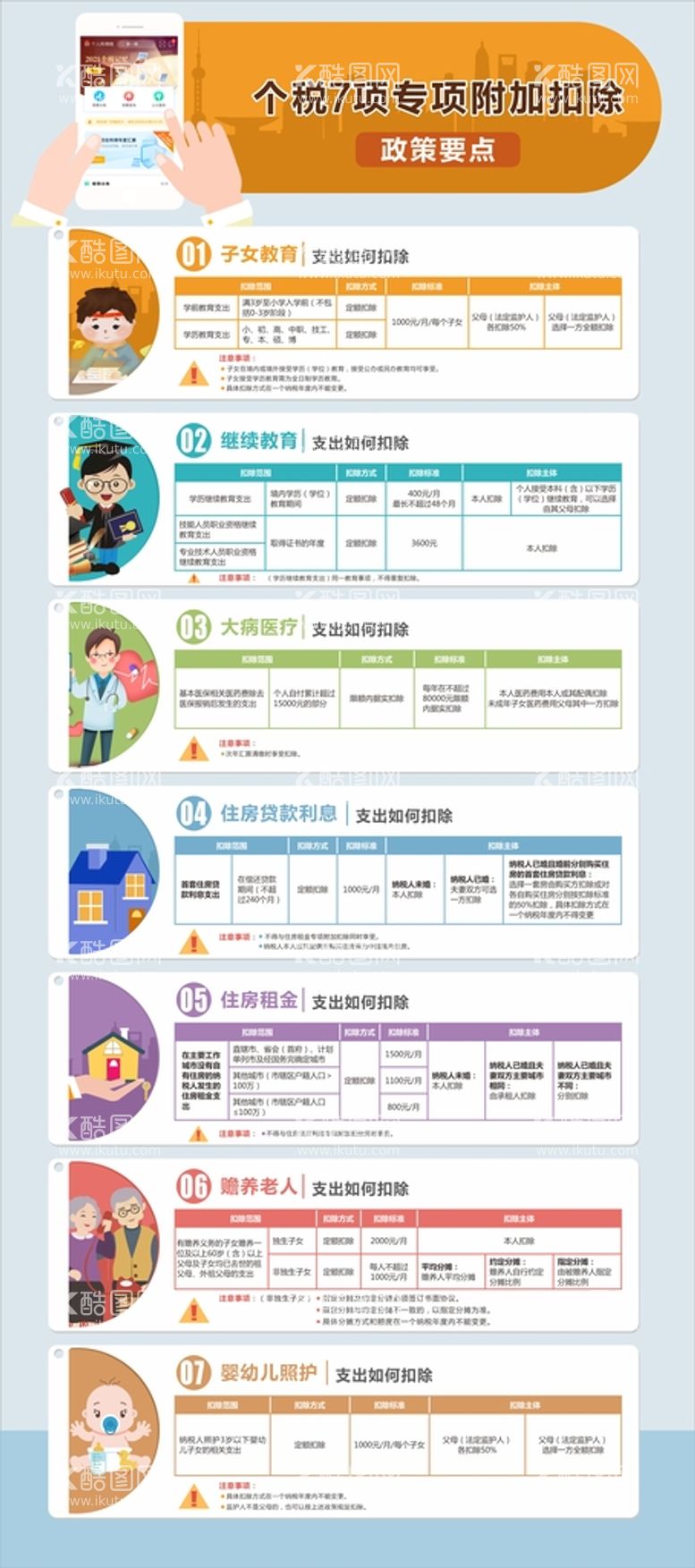 编号：42970109141721593719【酷图网】源文件下载-个税7项专项附加扣除子女教育一图解读