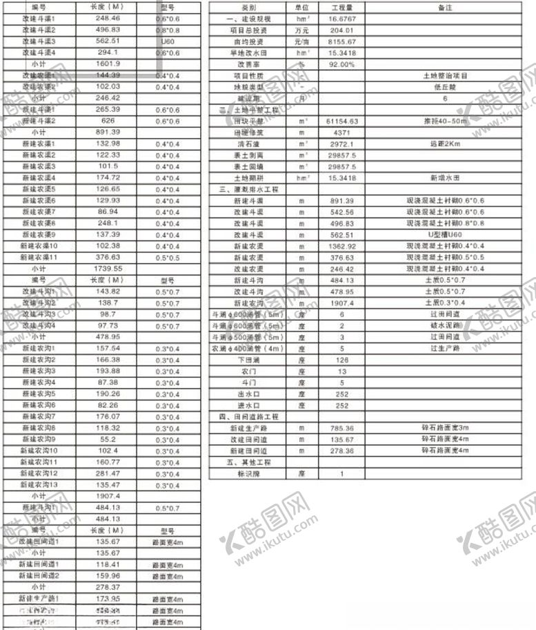 编号：72660110312352054210【酷图网】源文件下载-表格