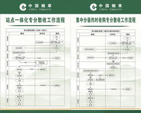 站点一体化专分散收工作流程