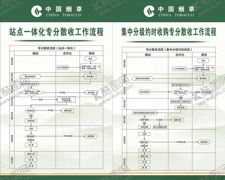 编号：80025309232329501660【酷图网】源文件下载-站点一体化专分散收工作流程